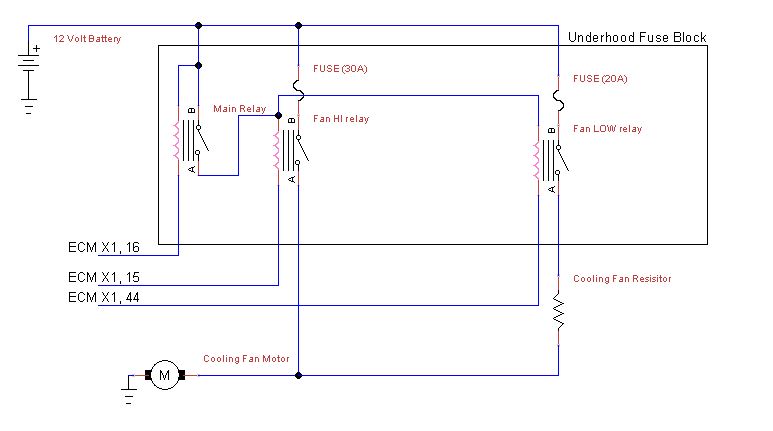 Public Service Announcement - Aveo cooling system electrical issues ...