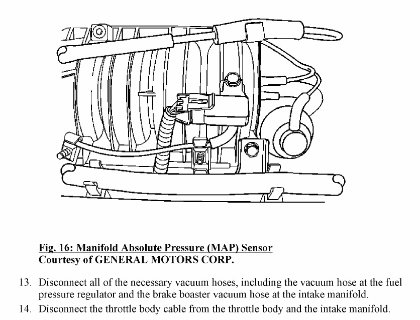 Vacuum Diagram