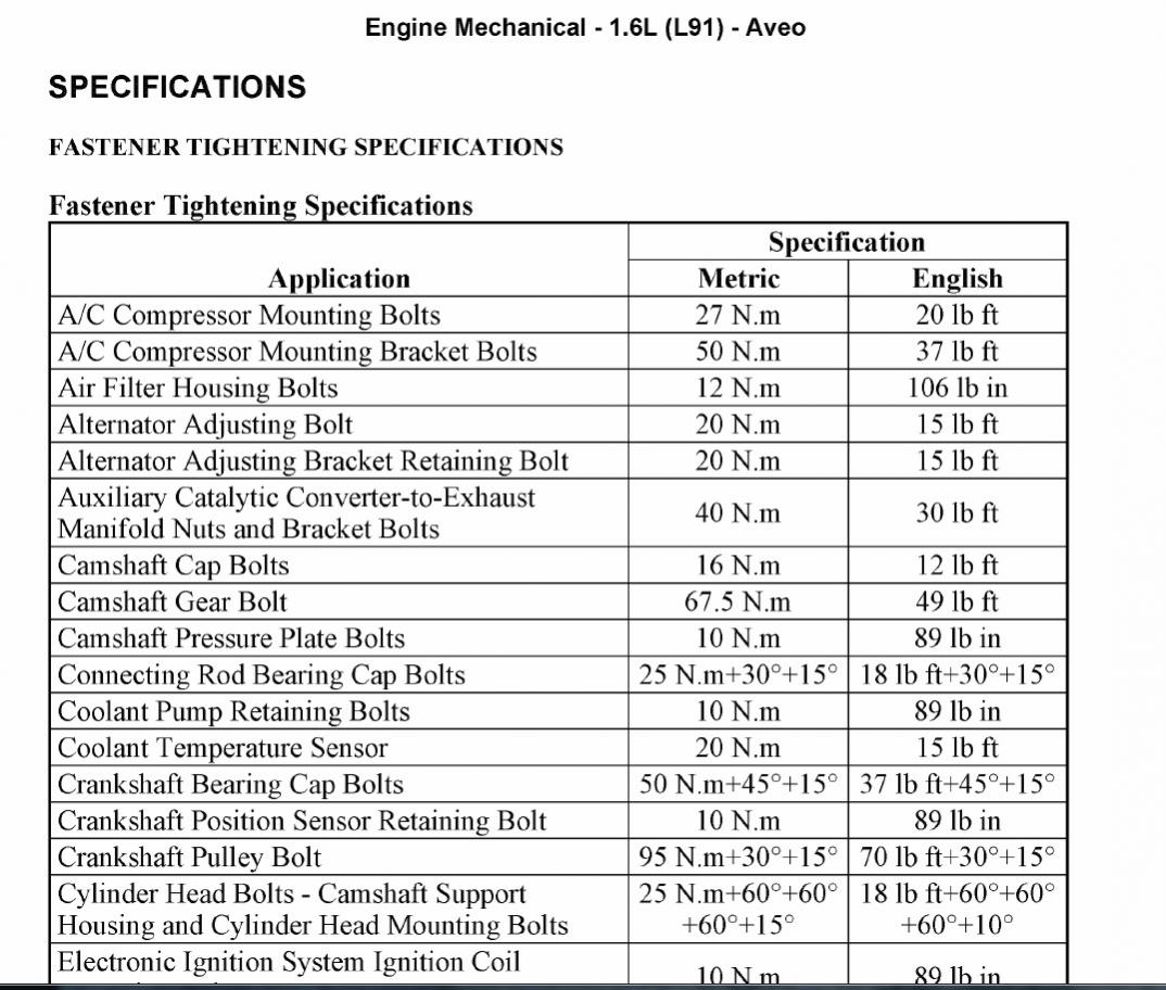 Torque specs for cylinder head bolts