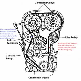 Drive idler pulley and drive tensioner pulley idea. Doable?